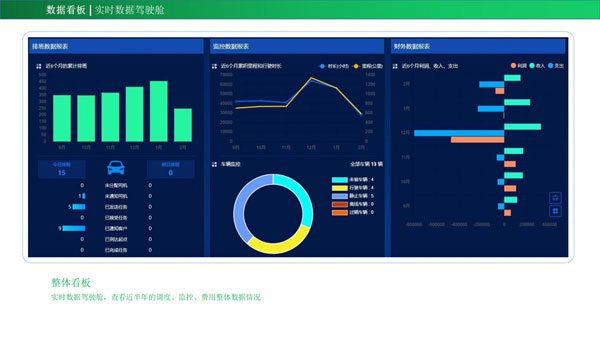 （班车管理系统）通勤班车还要用到系统？为何？